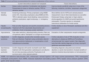 Click on image to zoom Table 2