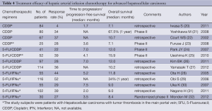 Table 4