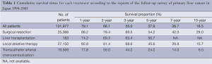 Table 1