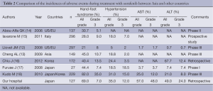 Click on image to zoom Table 2