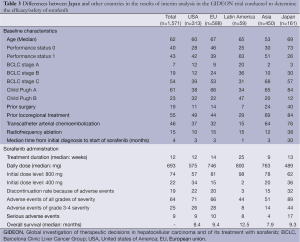 Table 3