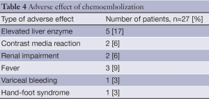 Click on image to zoom Table 4