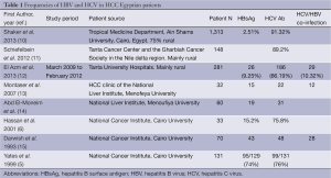 Click on image to zoom Table 1