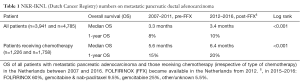 Click on image to zoom Table 1