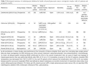 Click on image to zoom Table 3