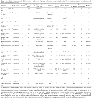 Click on image to zoom Table 4