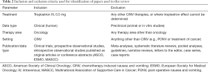 Click on image to zoom Table 2