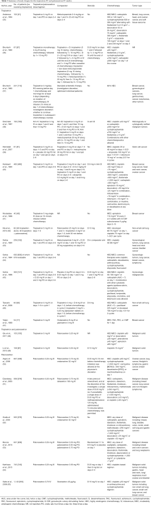 Click on image to zoom Table 3