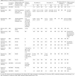 Click on image to zoom Table 4