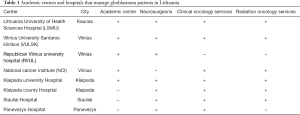 Click on image to zoom Table 1