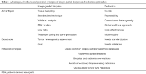 Click on image to zoom Table 1