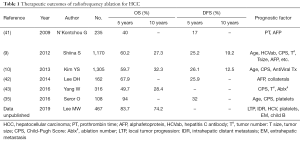 Click on image to zoom Table 1