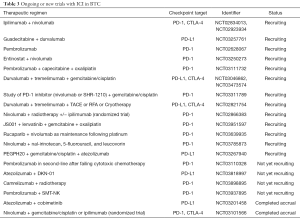 Click on image to zoom Table 3