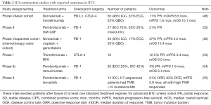 Click on image to zoom Table 2