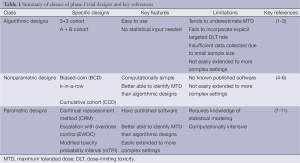 Click on image to zoom Table 1