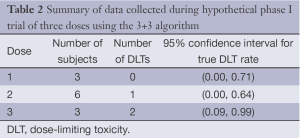 Click on image to zoom Table 2