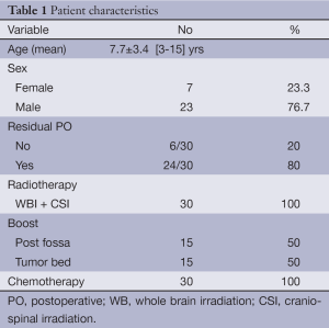 Table 1