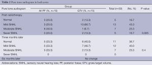 Click on image to zoom Table 2