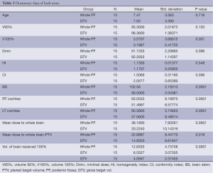 Table 3