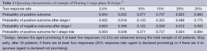 Click on image to zoom Table 1