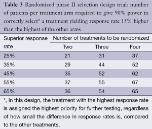 Table 3