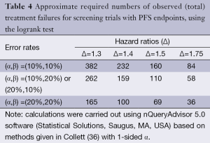 Table 4