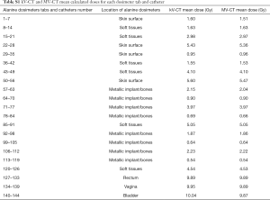 Table S1