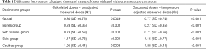 Click on image to zoom Table 1
