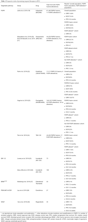 Click on image to zoom Table 1