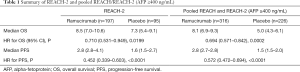 Click on image to zoom Table 1