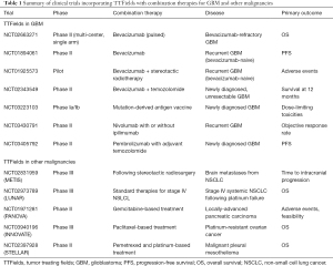 Click on image to zoom Table 1