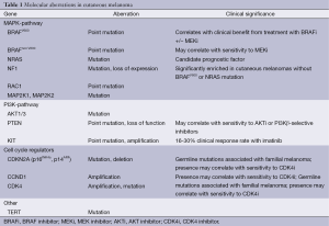 Click on image to zoom Table 1