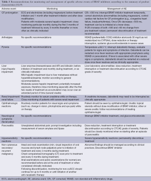 Click on image to zoom Table 2