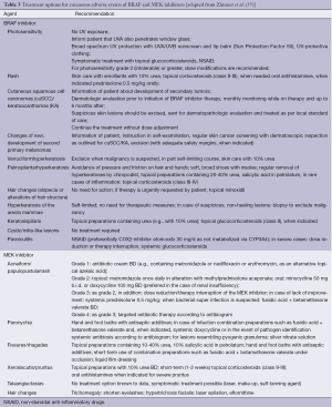 Click on image to zoom Table 3
