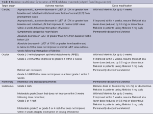 Click on image to zoom Table 4