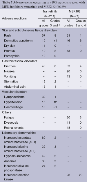 Table 5