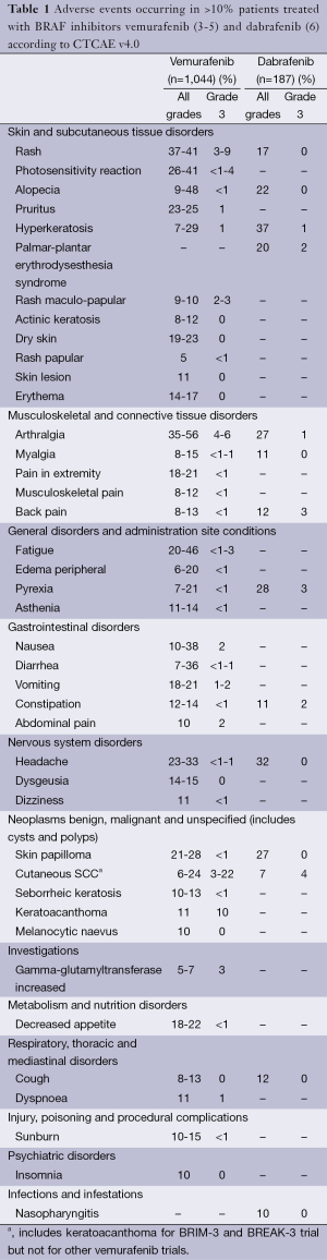 Click on image to zoom Table 1