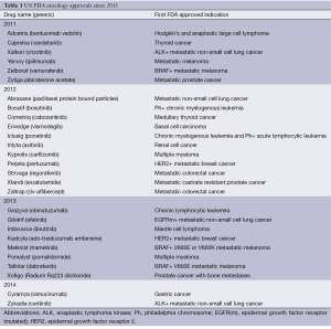 Click on image to zoom Table 1