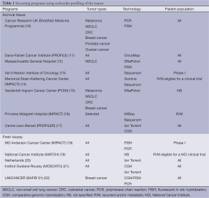 Click on image to zoom Table 1