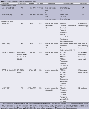 Click on image to zoom Table 3