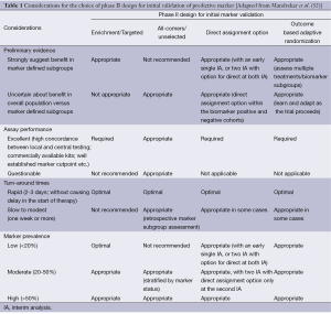 Click on image to zoom Table 1