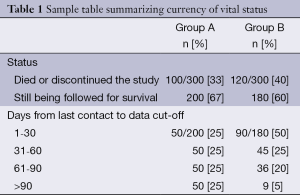 Table 1