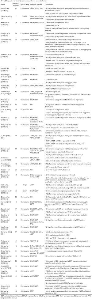Click on image to zoom Table 1