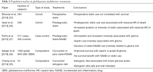 Click on image to zoom Table 2