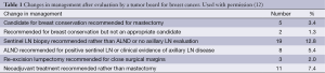Click on image to zoom Table 1