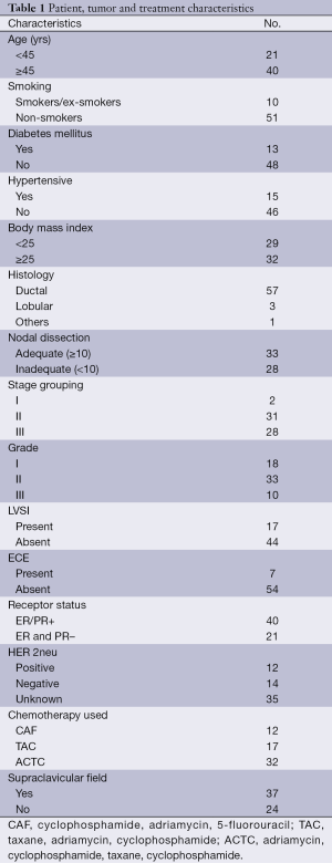 Table 1