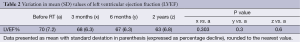 Click on image to zoom Table 2