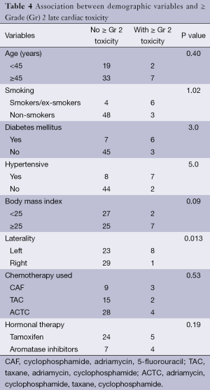 Table 4