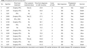 Click on image to zoom Table 2