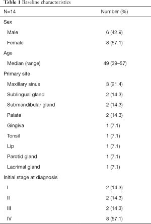 Click on image to zoom Table 1